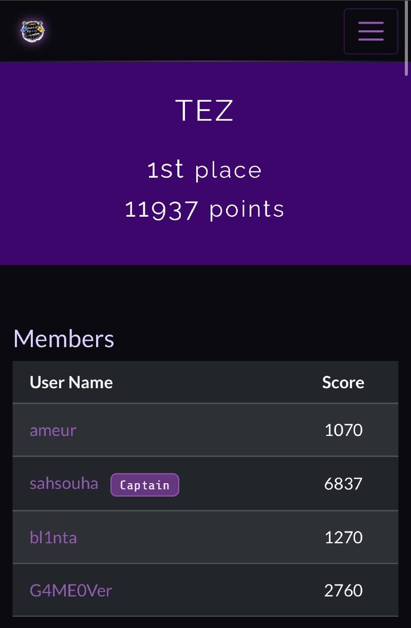 Team Points