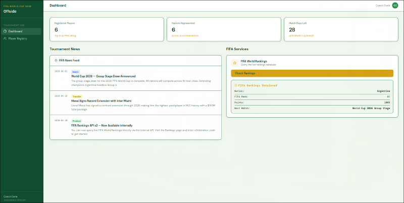 Dashboard with Rankings widget